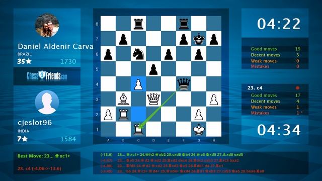 Chess Game Analysis: cjeslot96 - Daniel Aldenir Carva : 0-1 (By ChessFriends.com)