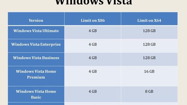 RAM LIMIT or Memory Limit for server & Desktop