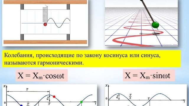 механические колебания