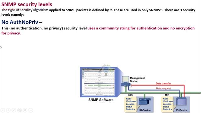एसएनएमपी की सुरक्षा स्तर | snmp ki security level | Network part- 97 | switch device - 37 | securit