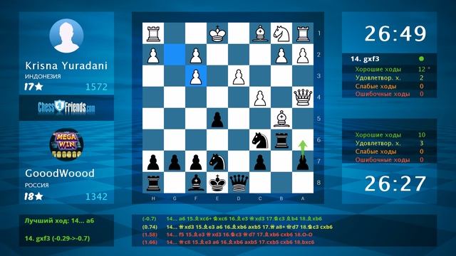 Chess Game Analysis: Krisna Yuradani - GooodWoood : 0-1 (By ChessFriends.com)