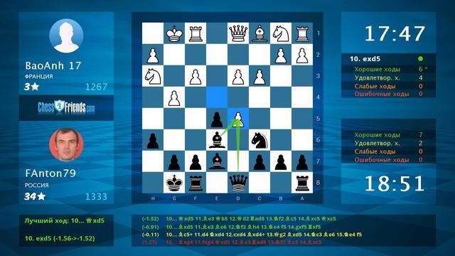 Chess Game Analysis: BaoAnh 17 - FAnton79 : 0-1 (By ChessFriends.com)
