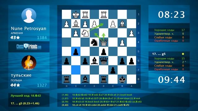 Chess Game Analysis: Nune Petrosyan - тульские : 0-1 (By ChessFriends.com)