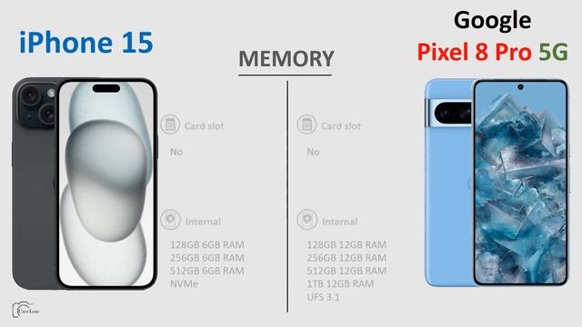 iPhone 15 vs Google Pixel 8 Pro