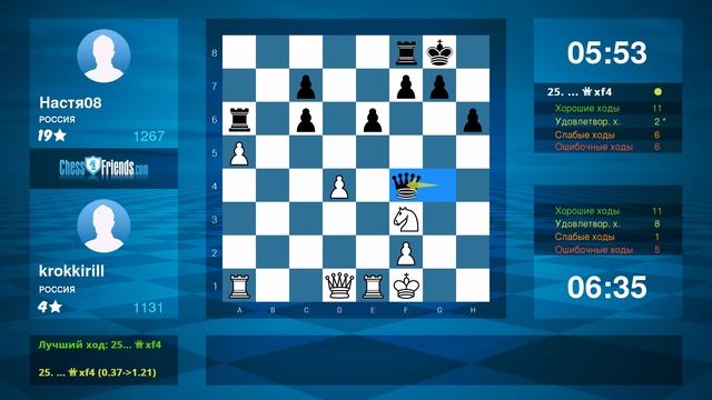 Chess Game Analysis: krokkirill - Настя08 : 1/2-1/2 (By ChessFriends.com)