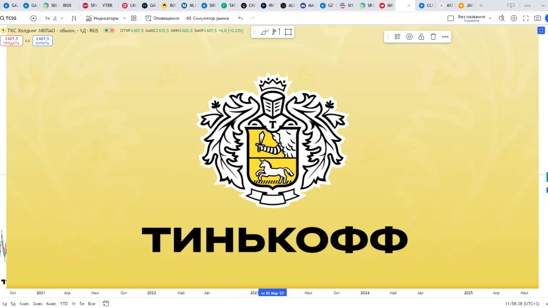 Обзор акции ТИНЬКОФФ.