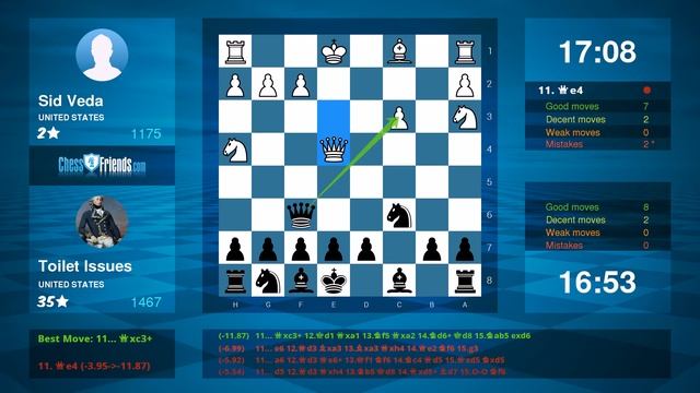 Chess Game Analysis: Sid Veda - Toilet Issues : 0-1 (By ChessFriends.com)