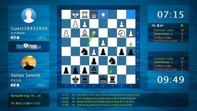 Chess Game Analysis: Guest38432956 - Sanya Sanich : 0-1 (By ChessFriends.com)