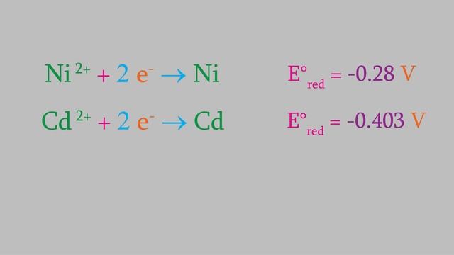 Chemistry 2, Part 34: Batteries and How They Work