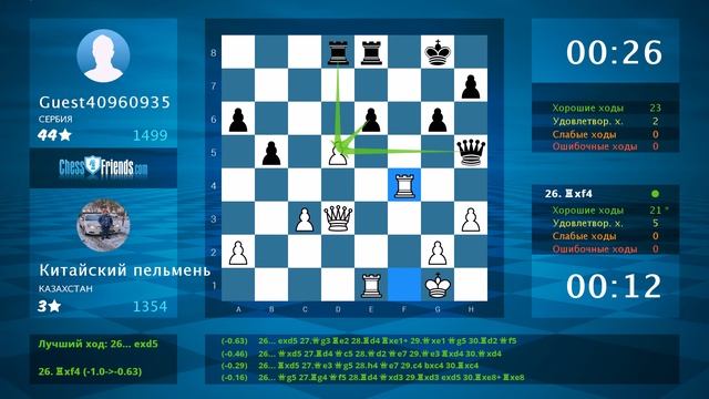 Chess Game Analysis: Китайский пельмень - Guest40960935 : 0-1 (By ChessFriends.com)