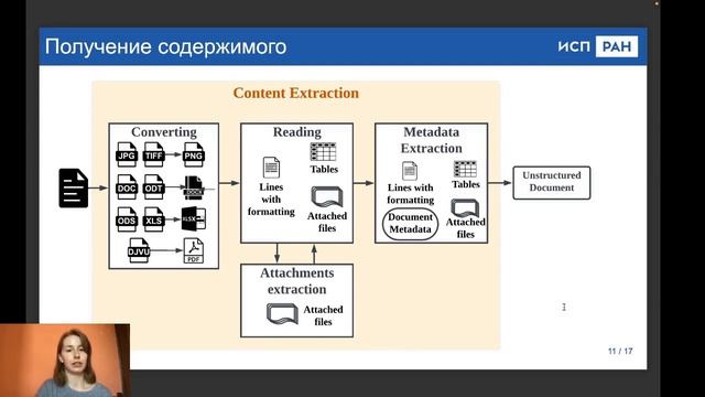 Анастасия Богатенкова | Dedoc - открытая библиотека для получения унифицированного содержимого