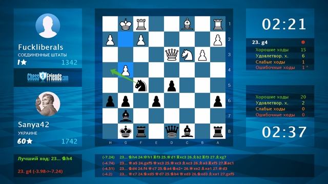 Chess Game Analysis: Fuckliberals - Sanya42 : 0-1 (By ChessFriends.com)