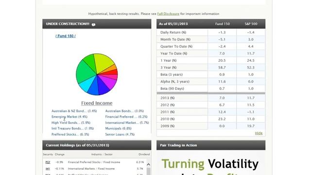 PerformancePoint.com Sector Pie Chart Demonstration, Windows 7, Internet Explorer 10