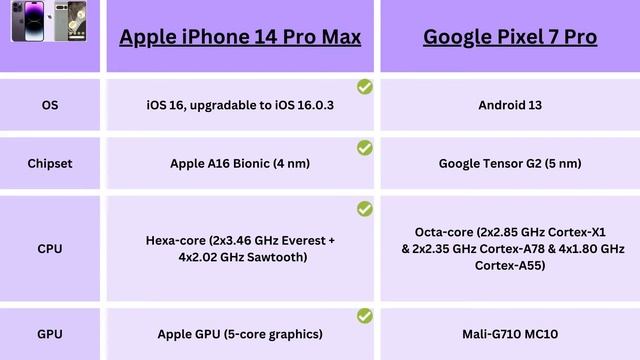 Apple iPhone 14 Pro Max vs Google Pixel 7 Pro