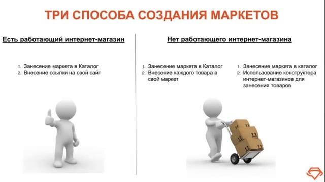 13.06.19 Краткая презентация бизнеса Gem4me Market Space I Валентина Архипова