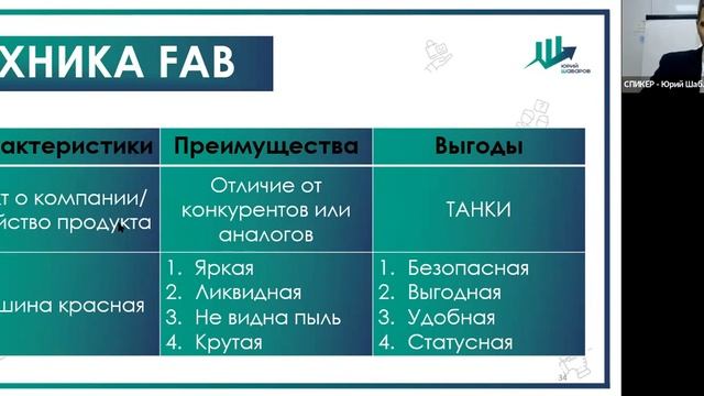 Переговоры с клиентами. Вебинар