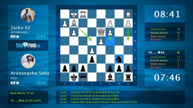 Chess Game Analysis: Zarko 62 - Arunangshu Saha : 0-1 (By ChessFriends.com)