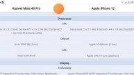 Huawei Mate 40 Pro VS Apple iPhone 12 Review - Full Comparison - Enhanced Opticals