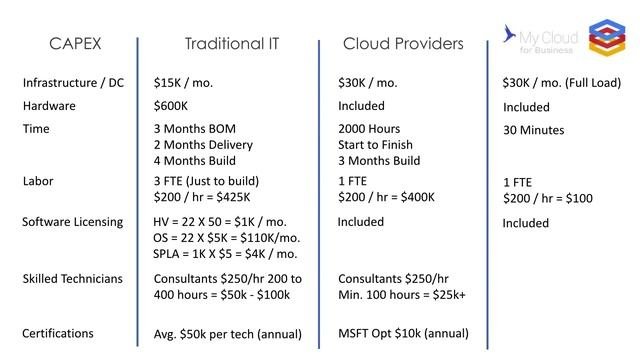 My Cloud for Business - Virtual Desktop WorkSpaces for Any Size Business