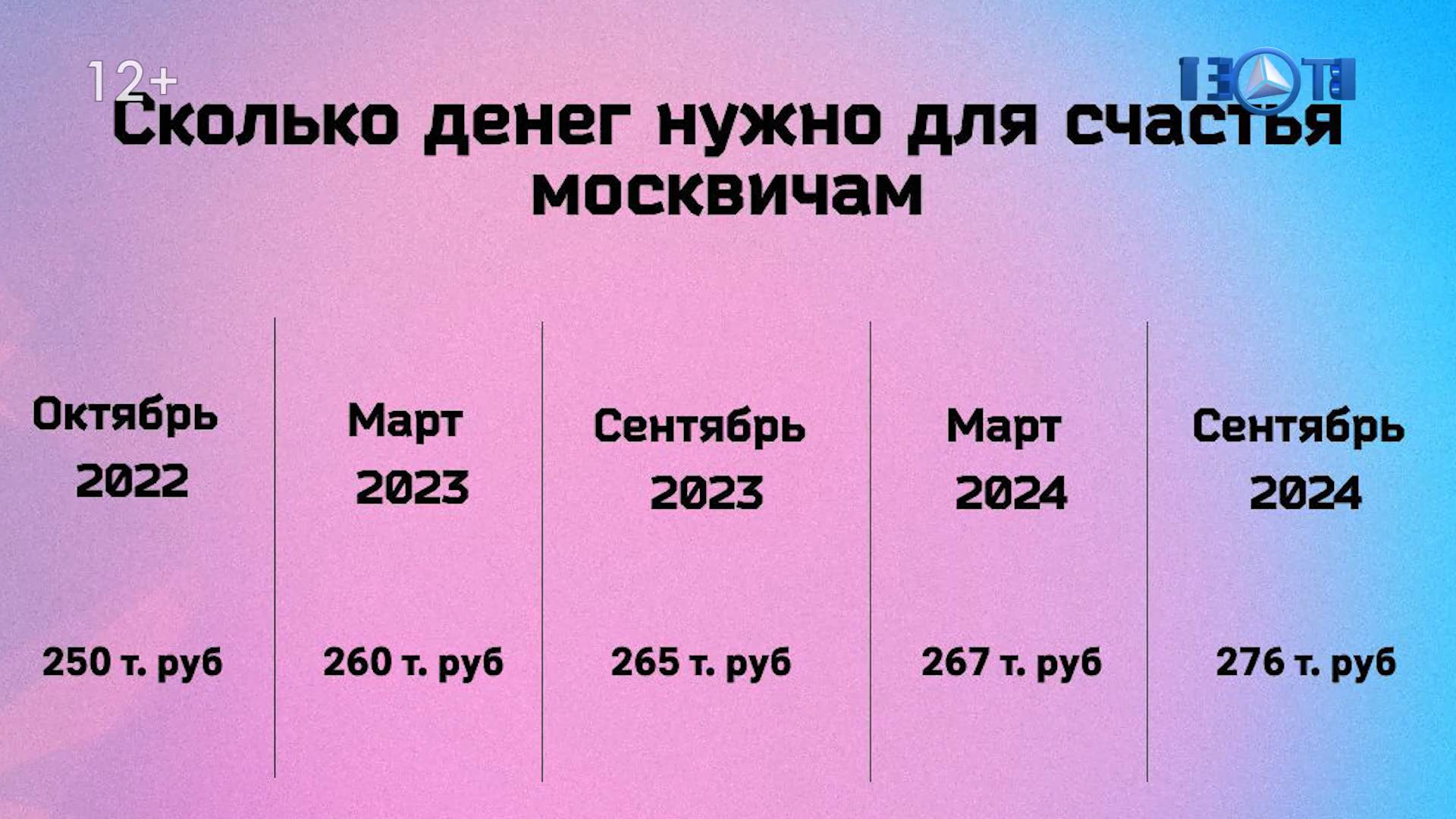 Порог бедности и счастья: сколько нужно сегодня для жизни?