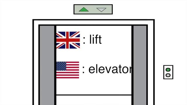 Differences in UK and US English Vocabulary In the House