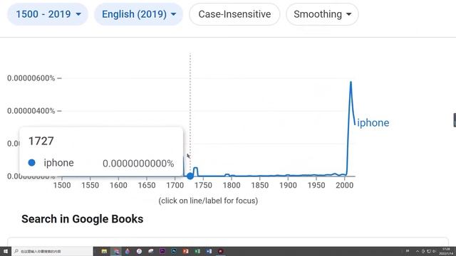 iphone | google books ngram viewer meme | IPHONE | MEME