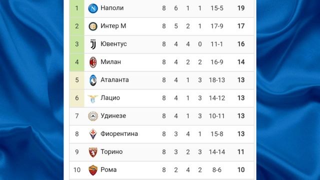 Чемпионат Италии 2024-2025 8й-тур #seriea #football