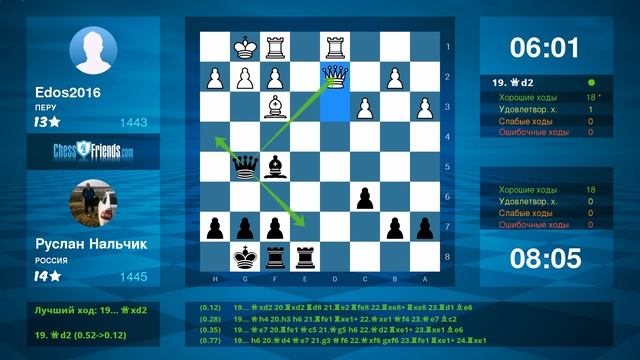 Chess Game Analysis: Edos2016 - Руслан Нальчик : 0-1 (By ChessFriends.com)