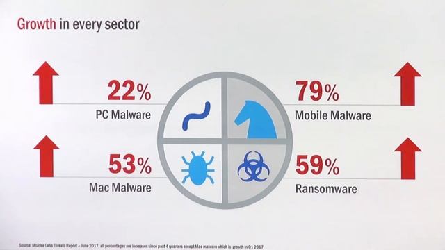McAfee Keynote at IoT Evolution Expo 2018