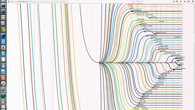 Beginning With Linux Part 2