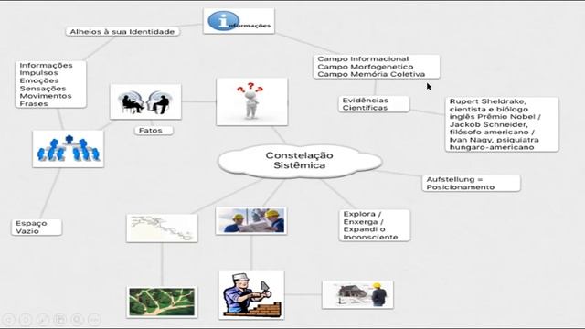 Aula com especialistas em direito sistêmico.