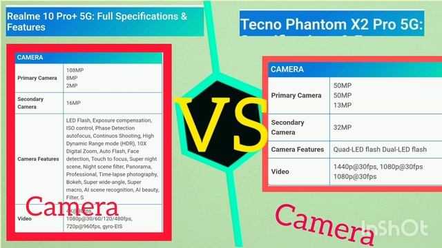 realme 10 pro plus vs  tecno phantom x2 pro | tecno phantom x2 pro | realme 10 pro plus | Compariso
