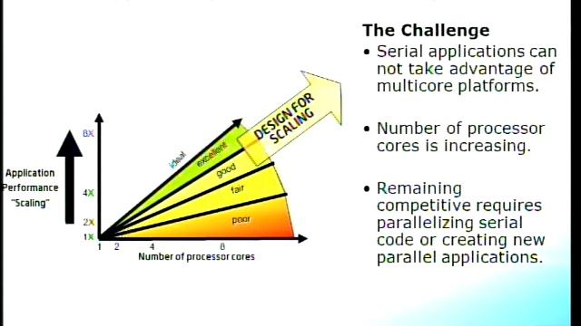 [COSCUP 2011] Intel - Multiplying Opportunities for your Apps