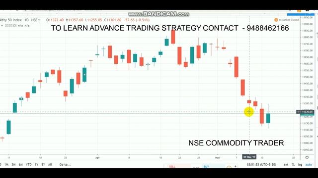 NIFTY INTRADAY  LEVELS | EQUITY BULLISH CANDLE MAY 15