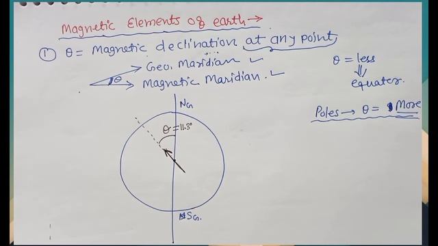 12.5.8.A1, Class 12, chapter 5, Magnetism of earth, ,Magnetic declination , Dip,  NCERT, NEET , JEE