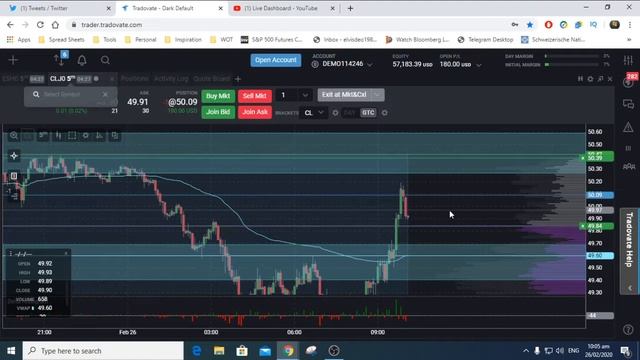 Futures Trade Plan 26th February 2020