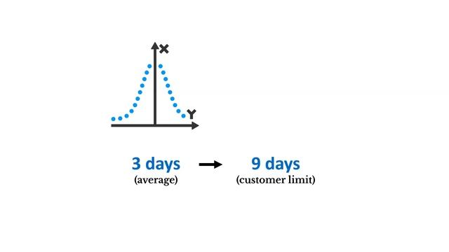 6- Meaning of Six Sigma