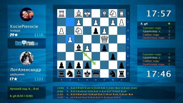 Chess Game Analysis: KociePierocie - ЛотАлександр : 0-1 (By ChessFriends.com)