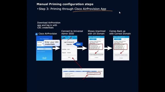 AP Failover Process Universal AP Priming