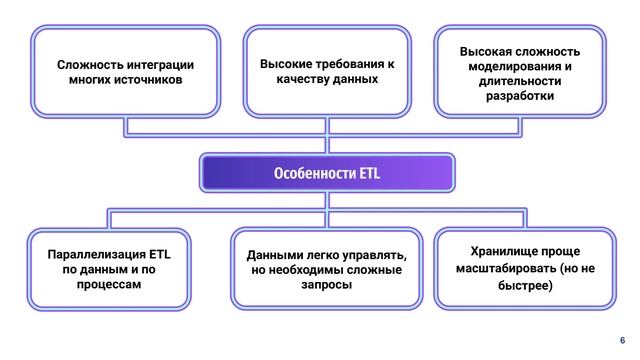 Подходы к проектированию хранилища данных