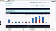 PROMO: Simplifying Security with Cisco AnyConnect and OpenDNS Umbrella