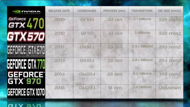 GEFORCE GTX 1070 vs 970 vs 770 vs 670 vs 570 vs 470 / NVIDIA GENERATIONS COMPARISON