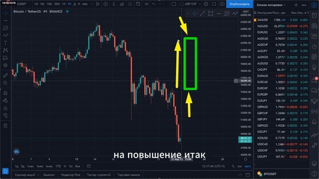 Японские свечи и все что с ними связано. Разбираем секреты торговли.