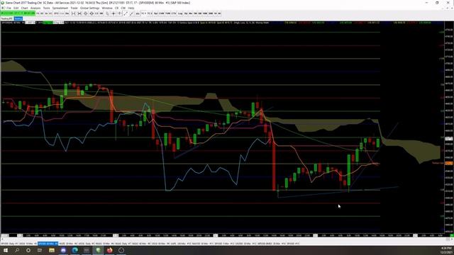 S&P & Apple Market Analysis Dec 1-2 TradersCommunity Ep 1