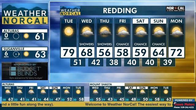 Weather NorCal