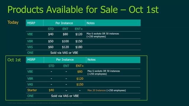 Arrow Webinars - Veeam Universal License 14. Maj 2020