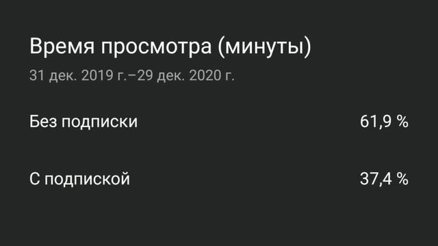 Итоги 2020 года. Планы и успехи