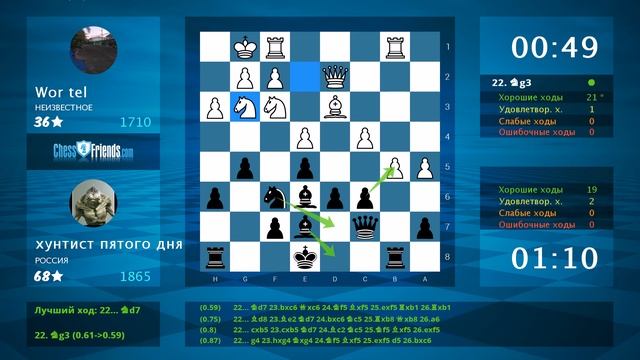 Chess Game Analysis: Wor tel - хунтист пятого дня : 0-1 (By ChessFriends.com)