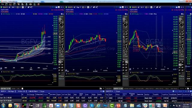 ⏰ Synergy Traders #30.23: Chase, Swing And Trend Trading With Options with Samantha LaDuc