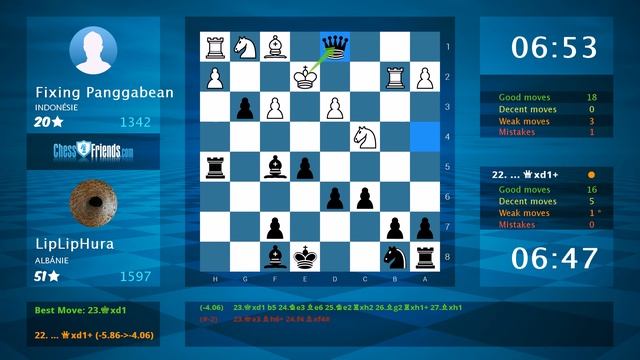 Chess Game Analysis: Fixing Panggabean - LipLipHura : 0-1 (By ChessFriends.com)